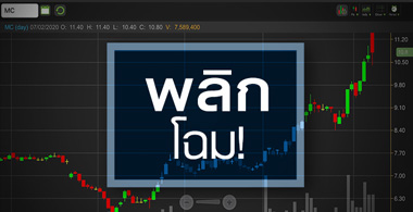 MC พลิกโฉมธุรกิจ...แต่มีโอกาสสำเร็จแค่ไหน?