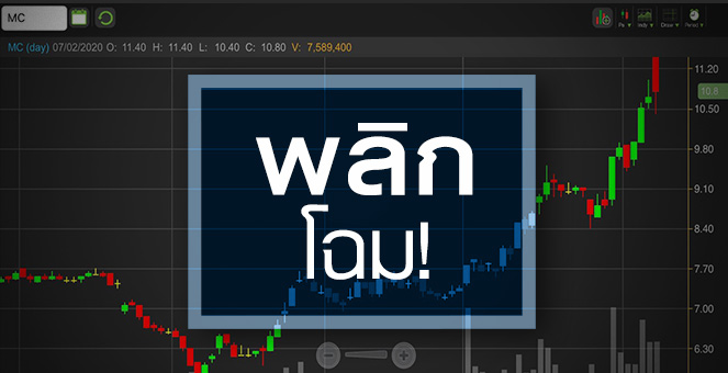 รูป MC พลิกโฉมธุรกิจ...แต่มีโอกาสสำเร็จแค่ไหน?