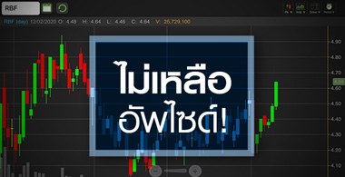 RBF หุ้นแนวโน้มกำไรดี...ที่ไม่มีอัพไซด์แล้ว!