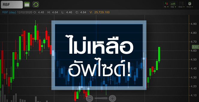 รูป RBF หุ้นแนวโน้มกำไรดี...ที่ไม่มีอัพไซด์แล้ว!