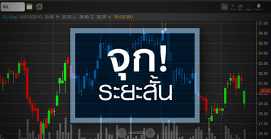IVL วิตก"ยูเอ็น"ขึ้นบัญชีดำ...แต่เรื่องนี้กระทบจริงหรือ?
