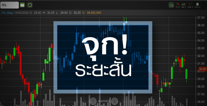 รูป IVL วิตก"ยูเอ็น"ขึ้นบัญชีดำ...แต่เรื่องนี้กระทบจริงหรือ?