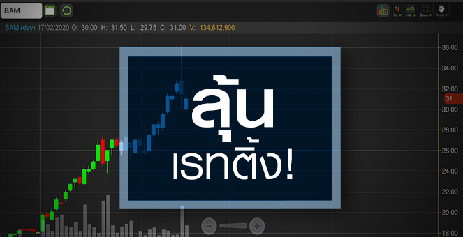 รูป BAM ข่าวร้ายทุบหุ้นร่วงหนัก จับตากระทบพื้นฐานแค่ไหน?