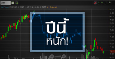 AOT จับจังหวะสะสมหุ้น...รอฟื้นอีกทีปี 64!