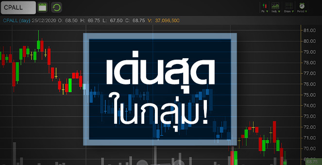รูป CPALL สารพัดปัจจัยลบกดดัน..แต่ทำไมถึงเป็นจังหวะซื้อ!