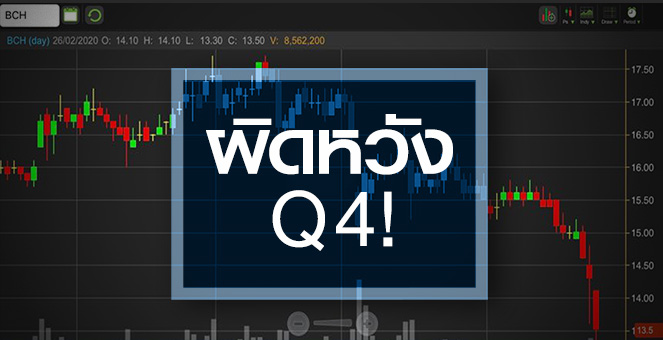 รูป BCH พื้นฐานแน่นปึ้ก...แต่ซื้อตอนนี้ต้องจับจังหวะให้ดี!