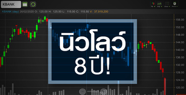 KBANK น่วม! นิวโลว์รอบ 8 ปี แต่ทำไมราคานี้ยังไม่น่าซื้อ?