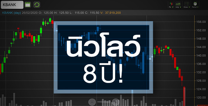 รูป KBANK น่วม! นิวโลว์รอบ 8 ปี แต่ทำไมราคานี้ยังไม่น่าซื้อ?