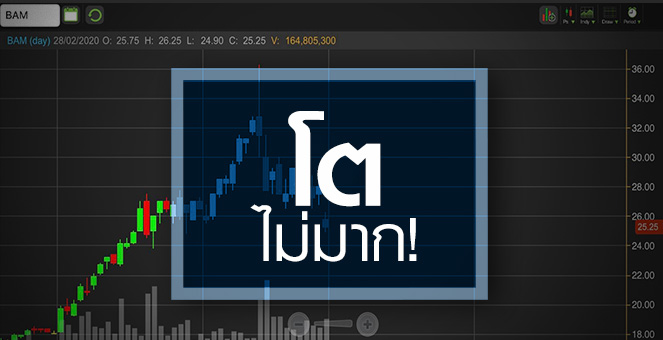 รูป BAM กำไรพิเศษไม่มาตามนัด....แต่ยังมีลุ้นบันทึกปีอื่น!