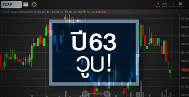TCAP แกร่งกว่าตลาด...จับตาจบซื้อหุ้นคืนยังน่าสนใจหรือไม่?