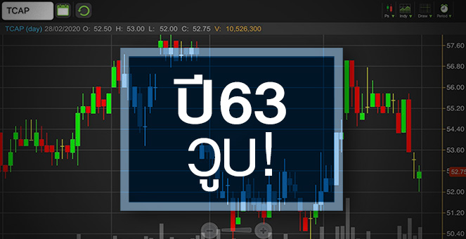 รูป TCAP แกร่งกว่าตลาด...จับตาจบซื้อหุ้นคืนยังน่าสนใจหรือไม่?