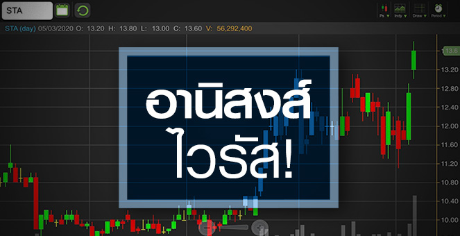 รูป STA พุ่งทำนิวไฮรอบปี...รับอานิสงส์โควิด-19