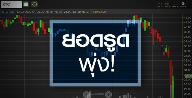 รูป KTC แกร่งพอไหม...หลังเศรษฐกิจส่อแววถดถอย!