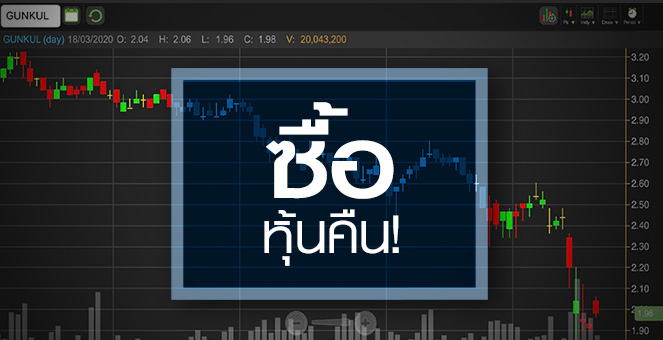 รูป GUNKUL งัดแผนซื้อหุ้นคืน ราคานี้น่าซื้อหรือยัง