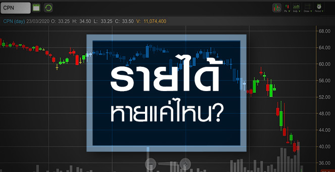 รูป CPN ปิดห้างแบบนี้ รายได้หายเท่าไหร่?