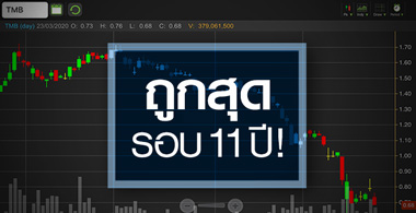 TMB ร่วงต่ำสุดในรอบ 11 ปี ราคานี้เสี่ยงรับได้หรือไม่?