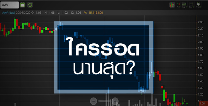 รูป หุ้นสายการบิน"เข้าขั้นโคม่า"...จับตาใครทนได้นานสุด!