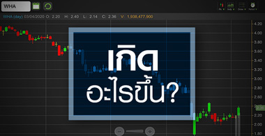 หุ้นนิคมฯเป็นยังไง...ในสถานการณ์แบบนี้?