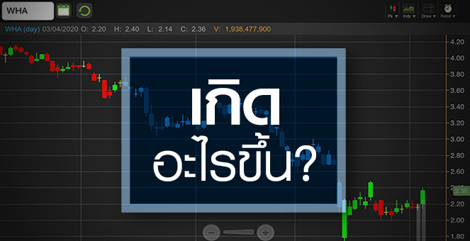 รูป หุ้นนิคมฯเป็นยังไง...ในสถานการณ์แบบนี้?