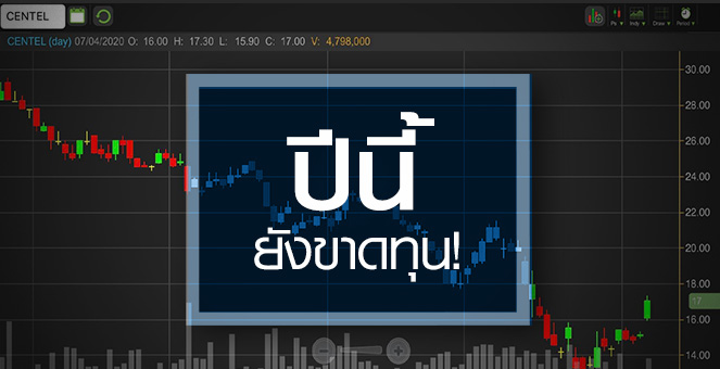 รูป CENTEL เด่นสุดกลุ่มโรงแรม แต่สถานการณ์นี้เอาไงดี?