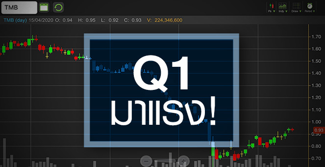 รูป TMB วอลุ่มหนา เพราะราคาถูกหรือผลงานเด่น?