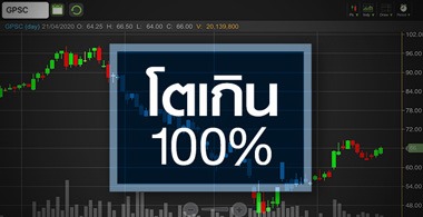 GPSC ลดค่าไฟฟ้า-ภัยแล้ง กระทบแค่ไหน?