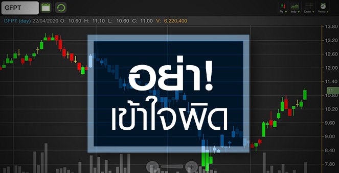 รูป GFPT ส่งออกไก่ไทยพุ่งกระฉูด...แต่ทำไมไม่ได้รับอานิสงส์?