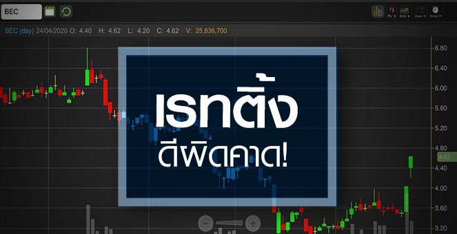 รูป 'หุ้นทีวี' เด้งแรง! เคอร์ฟิวทำเรทติ้งพุ่ง แต่กำไรดีขึ้นจริงหรือไม่?