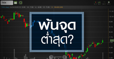 TKN ออเดอร์จีนฟื้น..พื้นฐานพ้นจุดต่ำสุดไปหรือยัง?