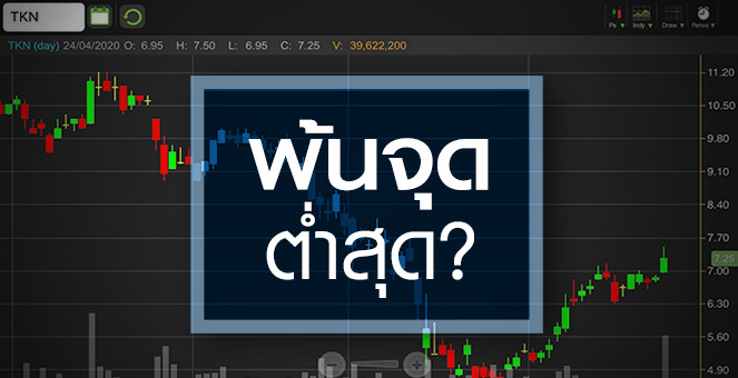 รูป TKN ออเดอร์จีนฟื้น..พื้นฐานพ้นจุดต่ำสุดไปหรือยัง?