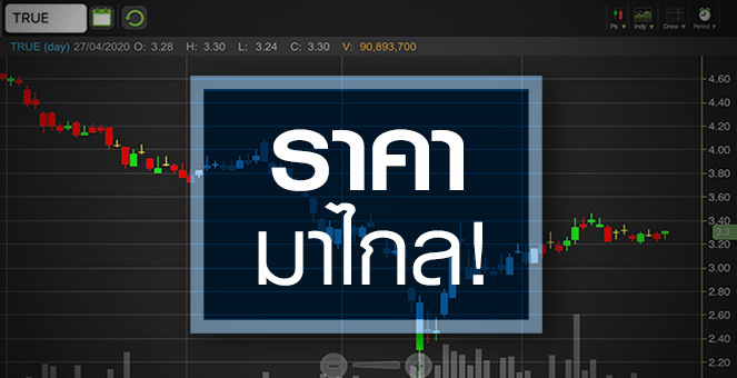 รูป TRUE มาไกลเพราะซื้อหุ้นคืน หรือพื้นฐานเปลี่ยนแปลง!