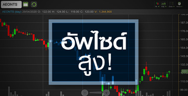 AEONTS กำไรยังเติบโต...แต่ราคานี้เสี่ยงไหมที่จะรับ?