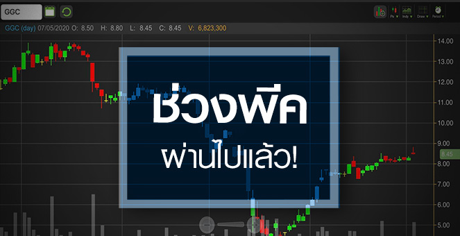 รูป GGC โค้งแรกโตกระฉูด แต่เก็งกำไรช่วงนี้อาจผิดจังหวะ!