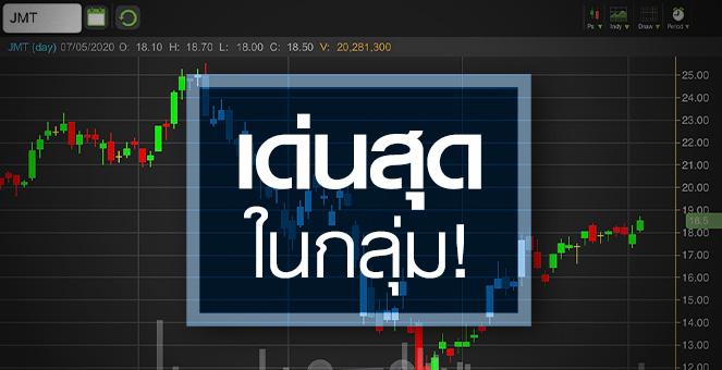 รูป JMT โชว์แกร่งในภาวะศก.ซบ กำไรโตแรงสุดในกลุ่ม