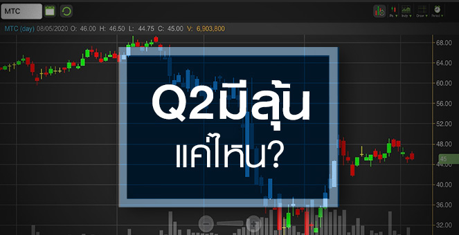 รูป MTC งบโค้งแรกโตเกินคาด...แต่ทั้งปีเสี่ยงหลุดเป้านิวไฮ!