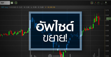 RBF โค้งแรกโตแบบไม่คาดคิด แต่จะมีเซอร์ไพรซ์อีกหรือไม่?