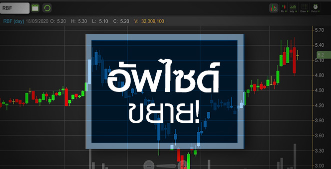 รูป RBF โค้งแรกโตแบบไม่คาดคิด แต่จะมีเซอร์ไพรซ์อีกหรือไม่?