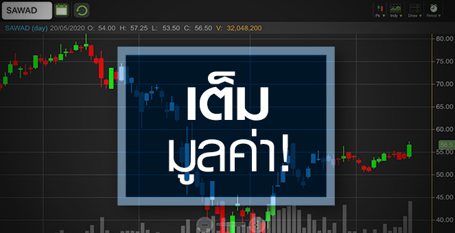 รูป SAWAD ผลงานปีนี้ยังดี...แต่ราคาเต็มมูลค่า!