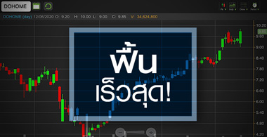 DOHOME นิวไฮรอบ 7 เดือน..กูรูชี้ฟื้นตัวได้เร็วกว่ากลุ่ม