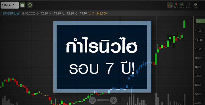 รูป SINGER เป็นไปได้แค่ไหน กับกำไรนิวไฮรอบ 7 ปี
