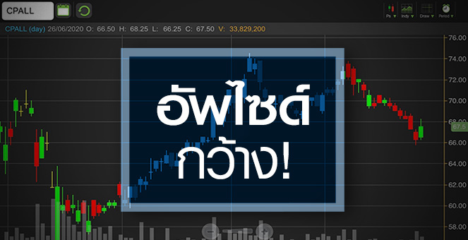 CPALL อัพไซต์กว้าง ซื้อตอนนี้ลุ้นฟื้นอีกทีปี 64