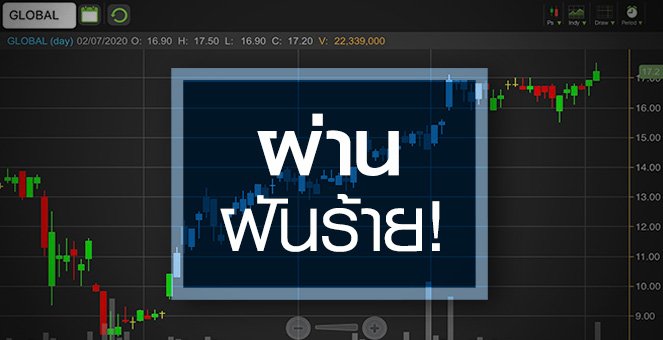 รูป GLOBAL หุ้นฟื้นแรง จับตากำไรฟื้นตามทันหรือไม่?