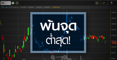 BBLดิ่งแรงกว่ากลุ่ม...จังหวะนี้โอกาสหรือวิกฤติ?