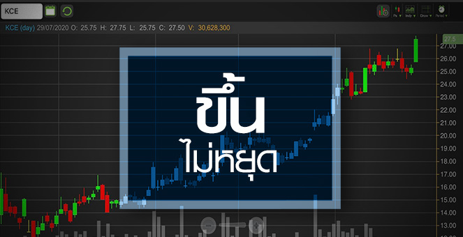 รูป KCE พื้นฐานแน่นแค่ไหน...หุ้นแพงเท่าไหร่ก็หยุดไม่อยู่?