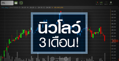 IVL ดิ่งแรงรับโบรกฯหั่นกำไร...แต่อัพไซด์ยังเปิดกว้าง