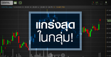 CENTEL ราคาฟื้นแรงแซงผลการดำเนินงาน