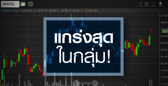 รูป CENTEL ราคาฟื้นแรงแซงผลการดำเนินงาน
