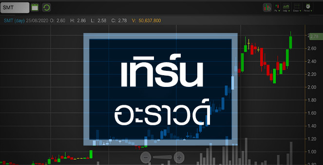 รูป SMT แม้ไม่ใช่จ้าวเทคโนโลยี แต่ก็ดีพอเทิร์นอะราวด์