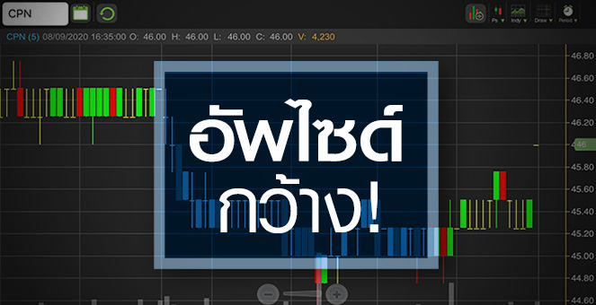 รูป CPN ดิ่งนิวโลว์รอบ 4 เดือน..อัพไซด์ยิ่งเปิดกว้าง!