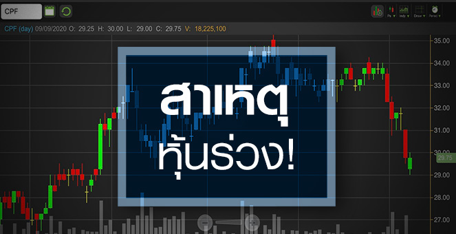 รูป เปิดสาเหตุทุบหุ้น CPF ร่วง...น่ากังวลแค่ไหน?